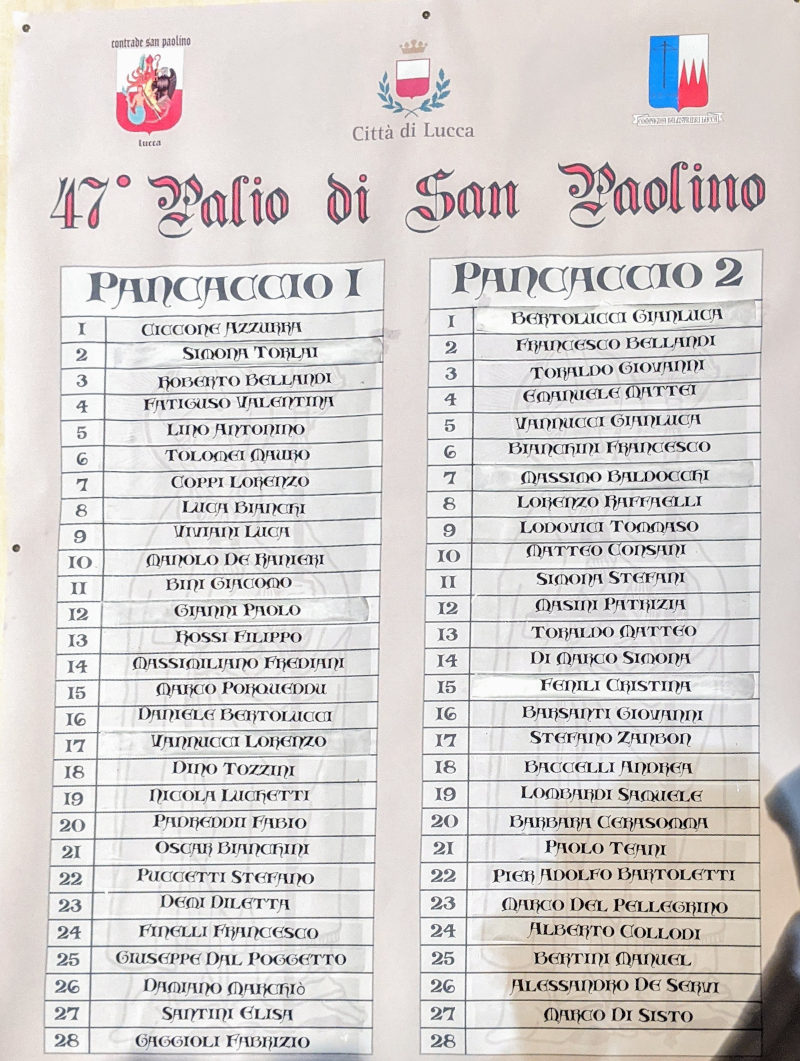 ordine di tiro estratto